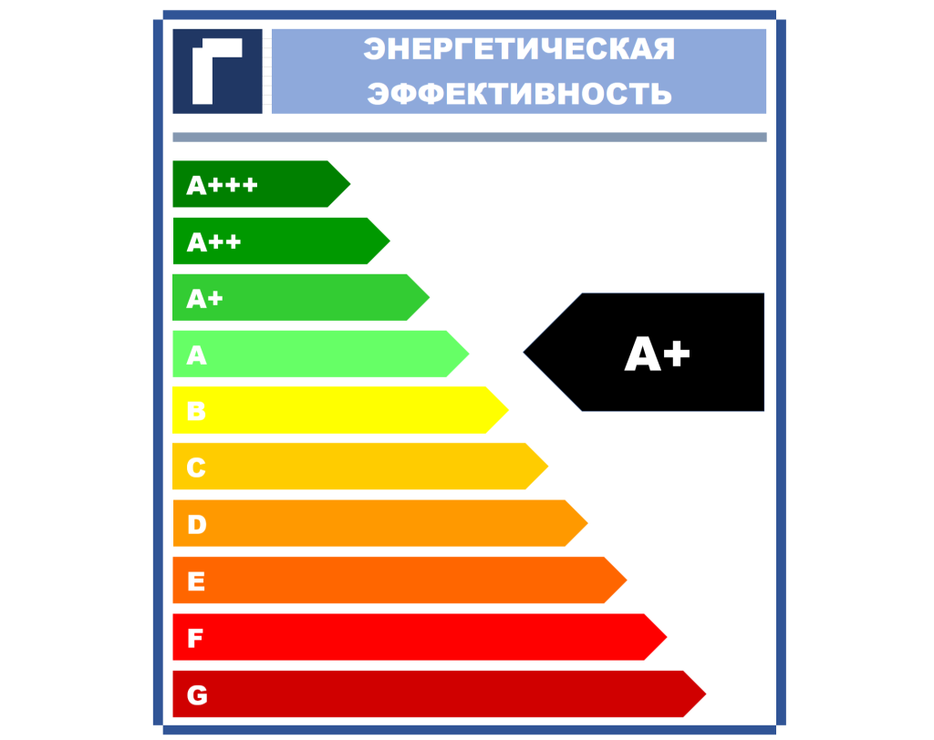 Класс энергоэффективности духового шкафа